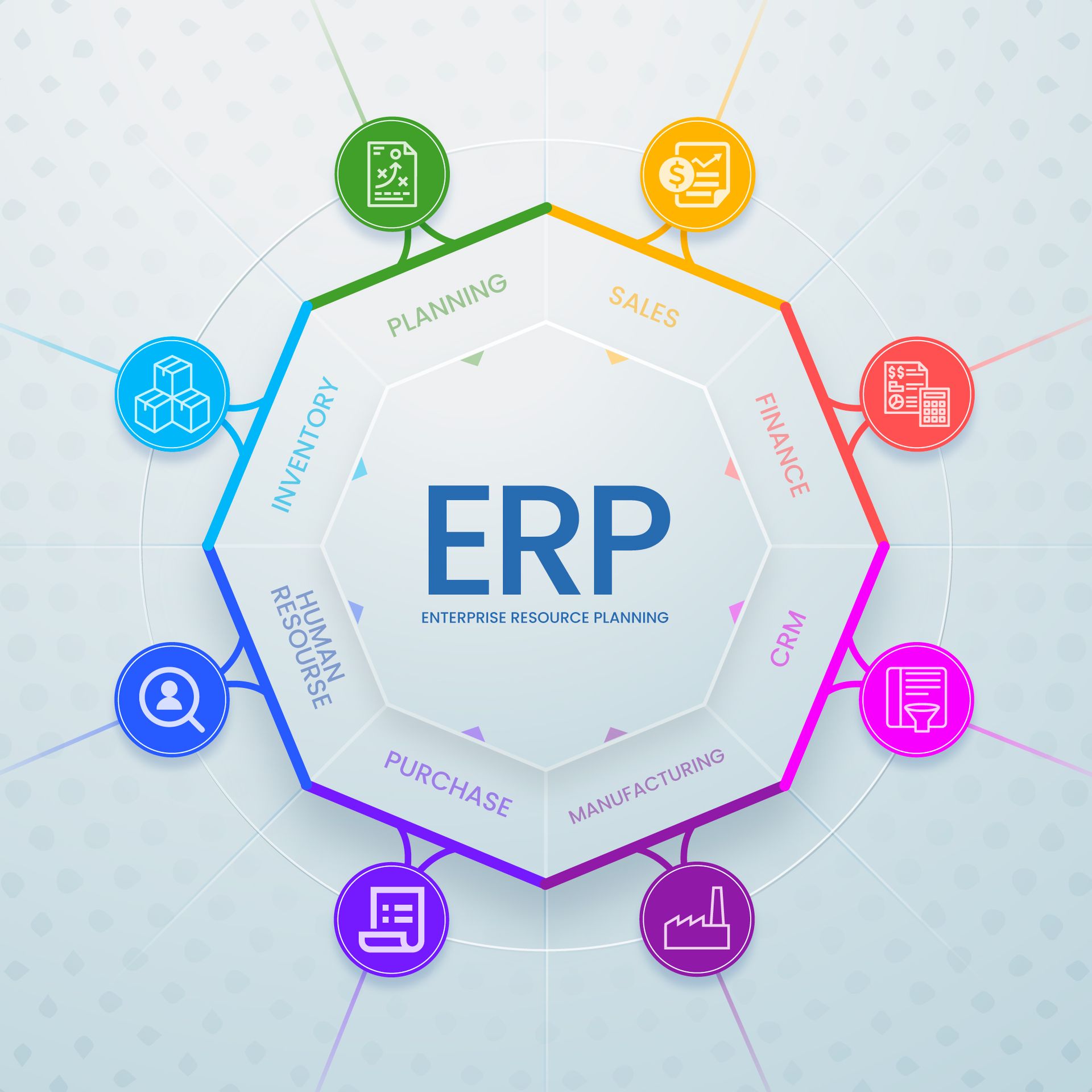 components of erp system